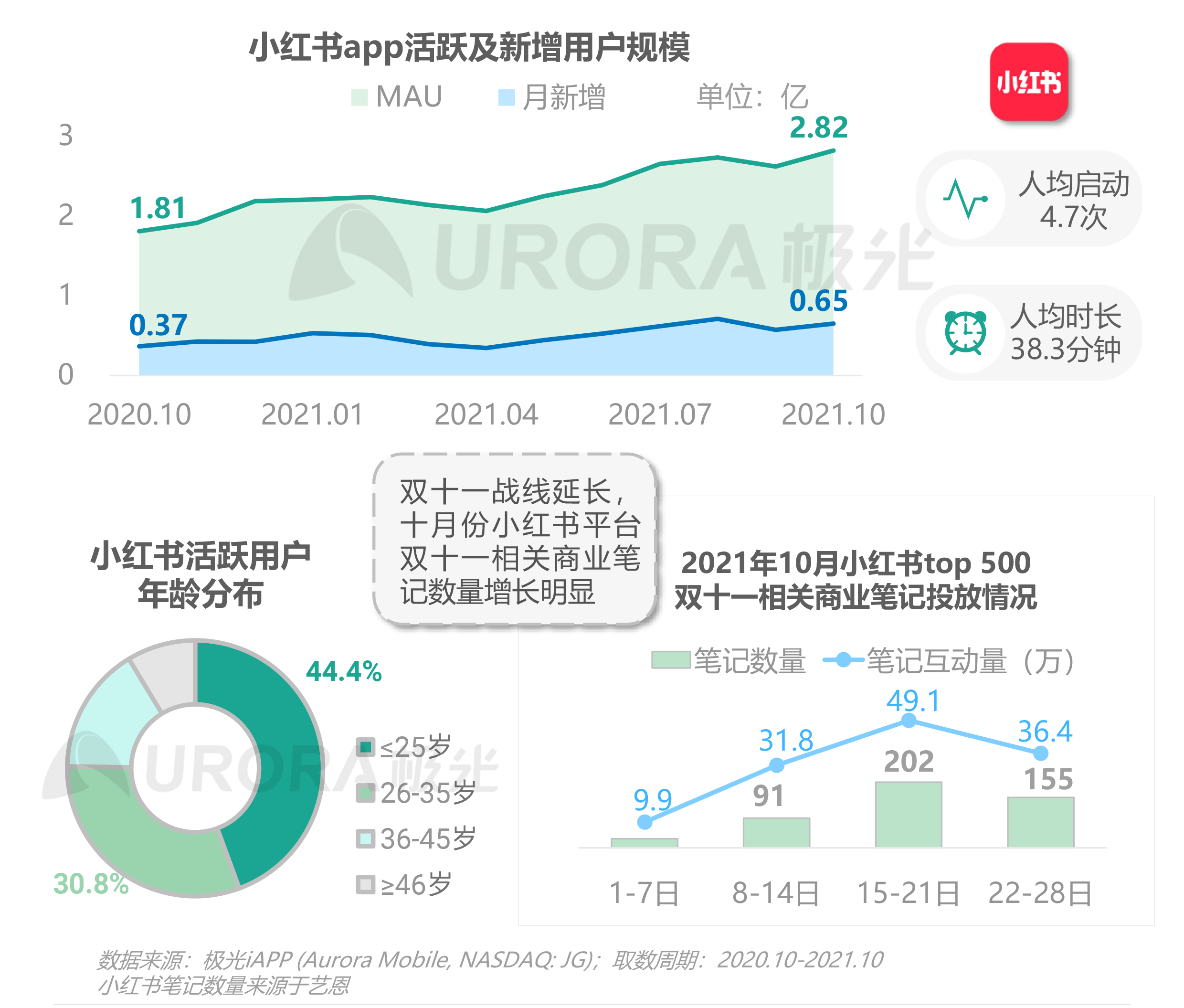 云集最新制度，重塑电商生态的关键要素