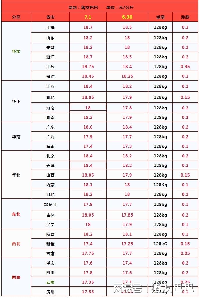 今日最新猪价新闻，市场走势分析与预测