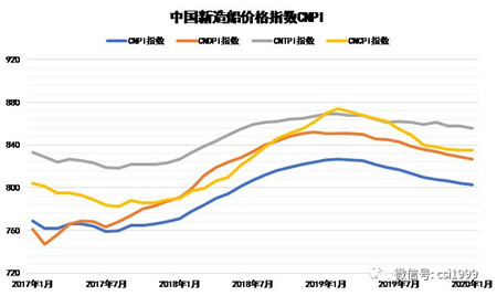 最新船舶拍卖公告概述及市场分析