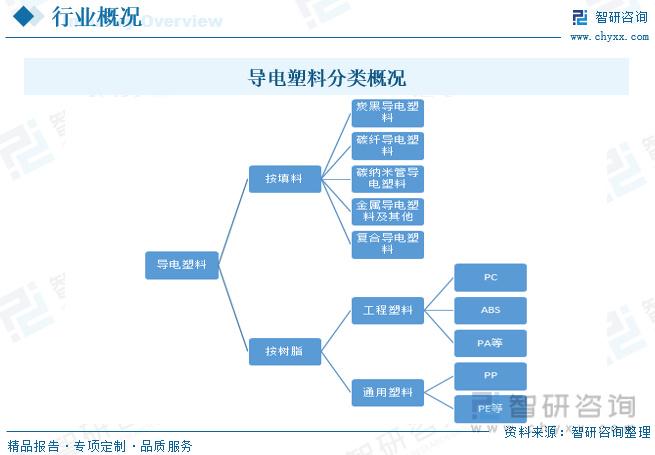 浙江余姚塑料最新价格动态分析