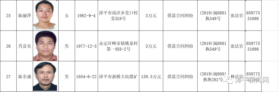 渑池最新老赖名单，揭示失信行为的严重性