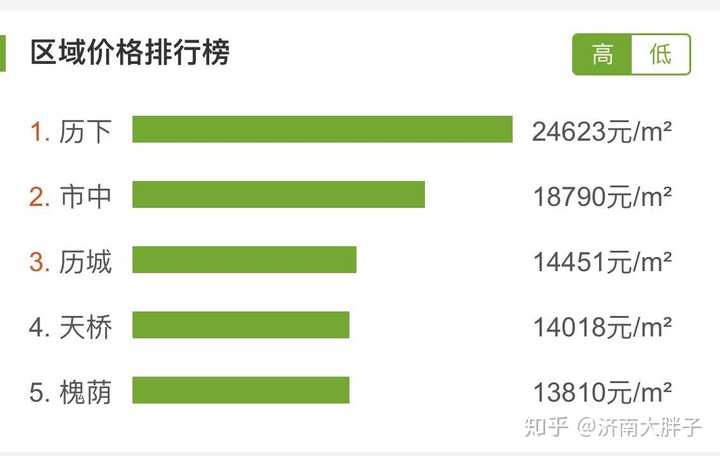 济南最新房价趋势分析（XXXX年观察）