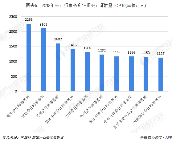 绵阳会计招聘信息最新动态及其行业趋势分析