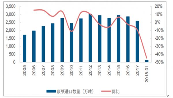 临沂废纸价格最新行情分析