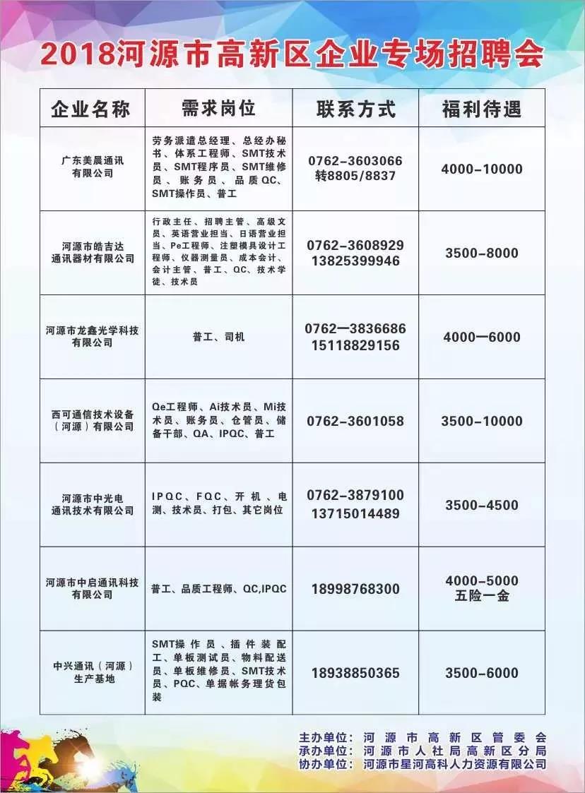 郓城招工招聘信息最新动态