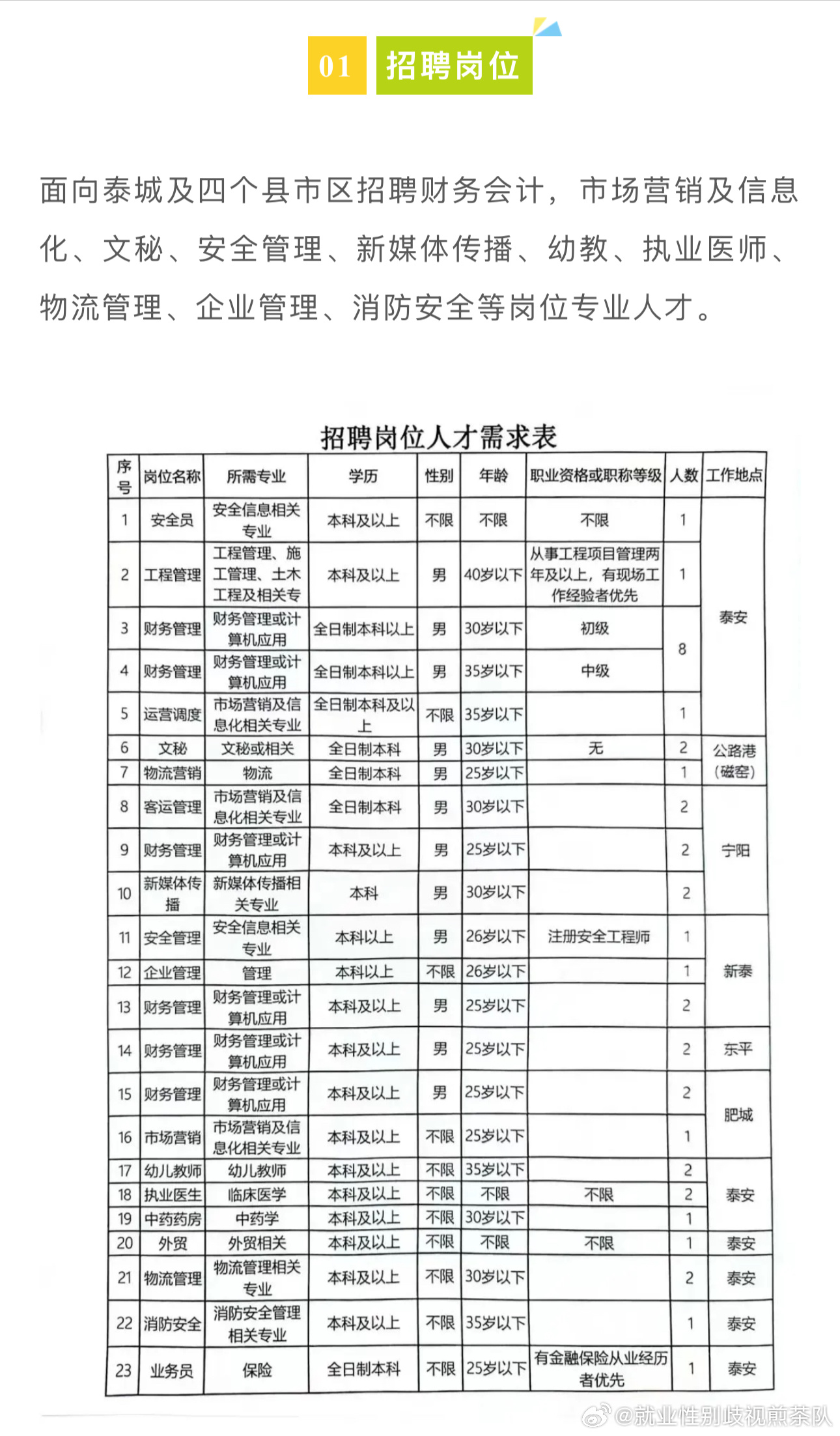 淄博门卫招聘最新信息，岗位需求与应聘指南