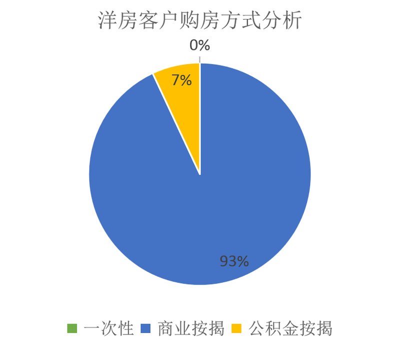 亳州楼市最新情况分析