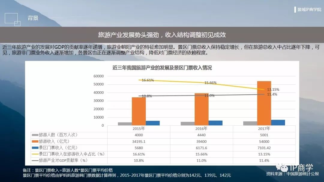 公园里房价最新动态，市场趋势与影响因素分析