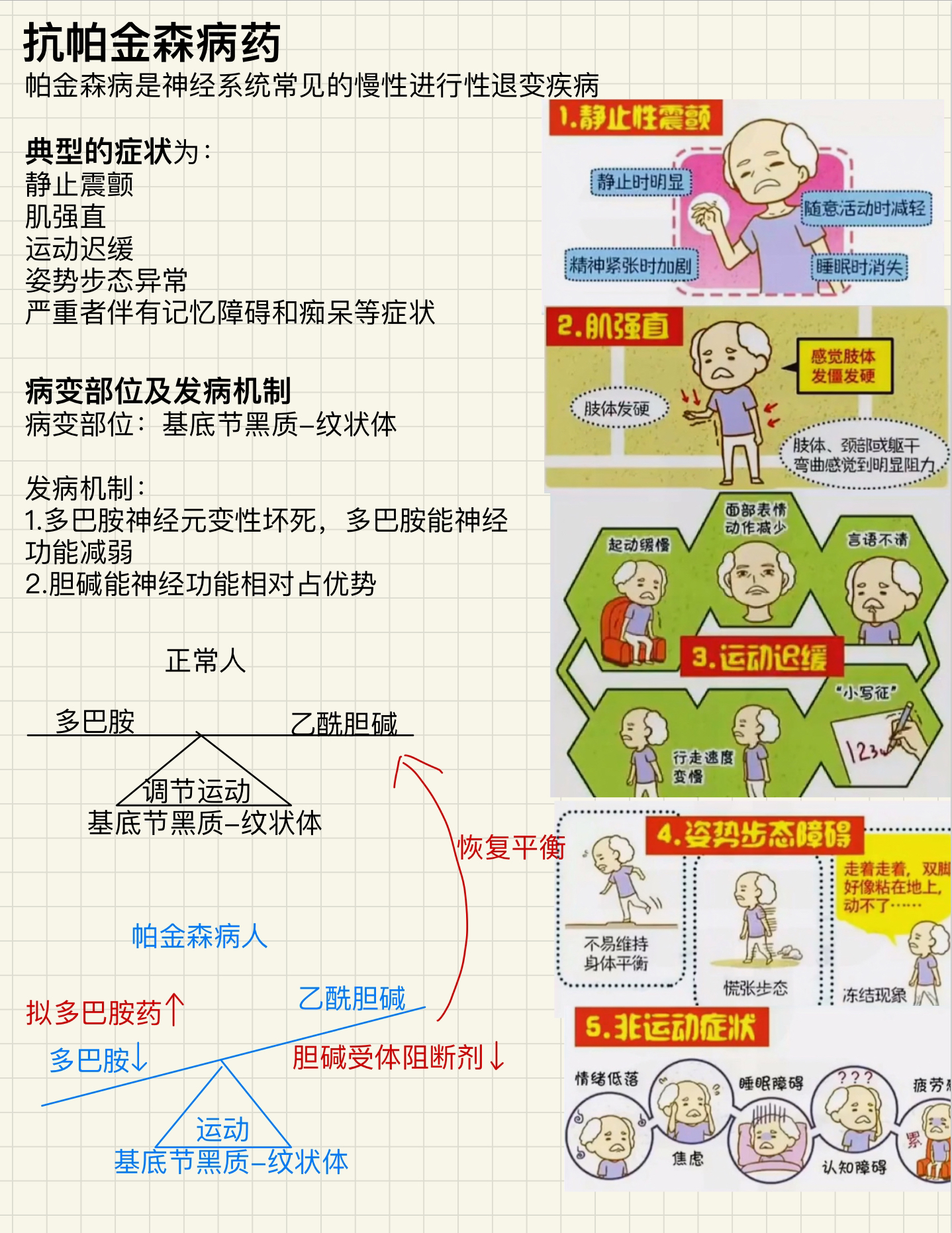 美国帕金森病最新药物研究与应用