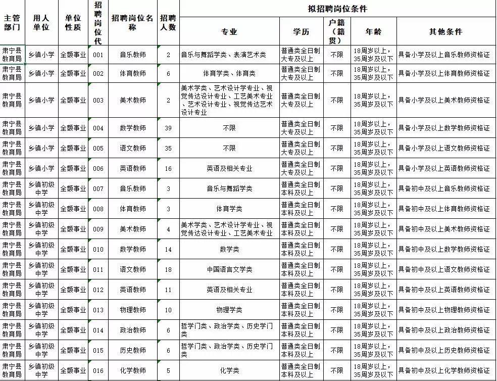 肃宁在线招聘信息最新动态及其影响