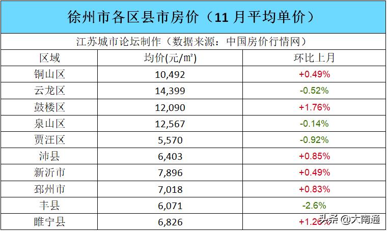 丰县房价最新动态，市场走势与未来展望