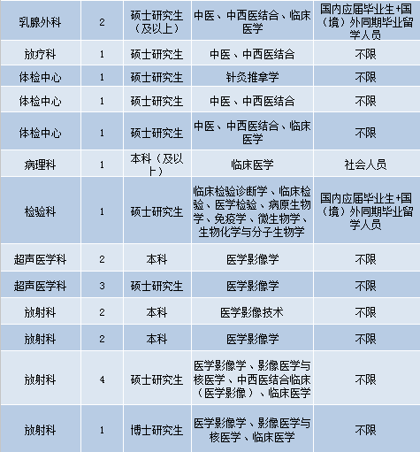 邢台护士招聘最新信息及其影响