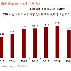 黄金最新工艺，重塑黄金产业的价值链