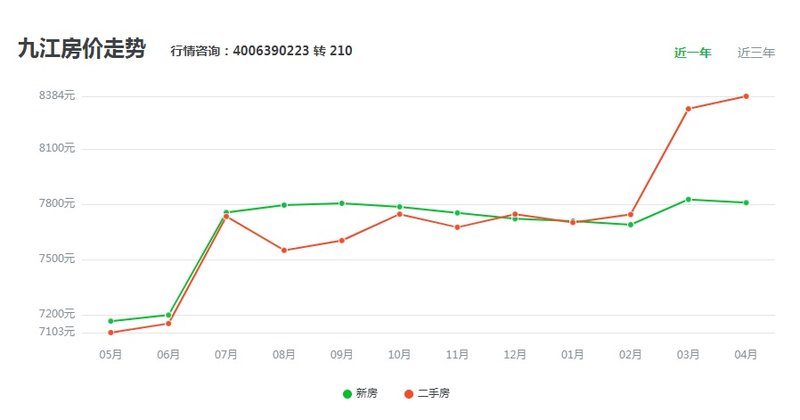 九都城最新房价概况及市场趋势分析