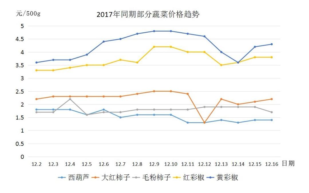 今日西红柿最新价格，市场走势与影响因素分析