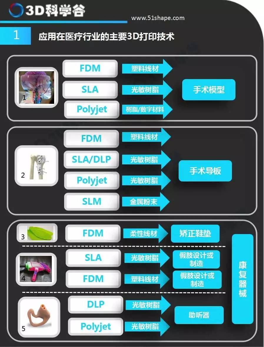 最新3D技术列表及其应用