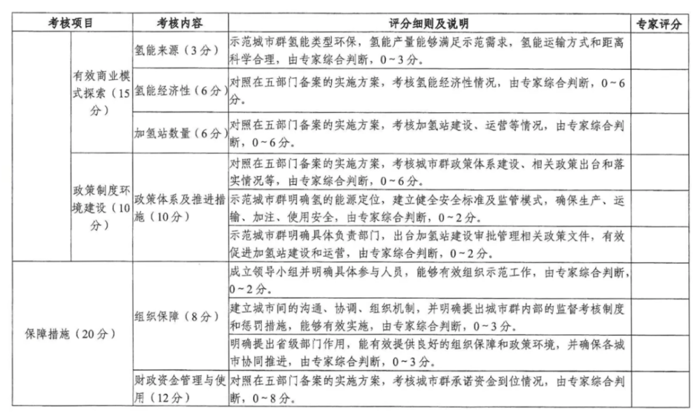 最新的110职责范围，探索与深化