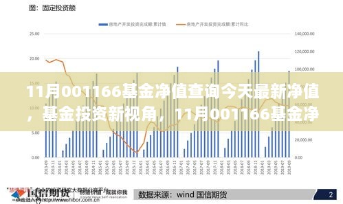 关于160505基金今天最新净值的全面解读