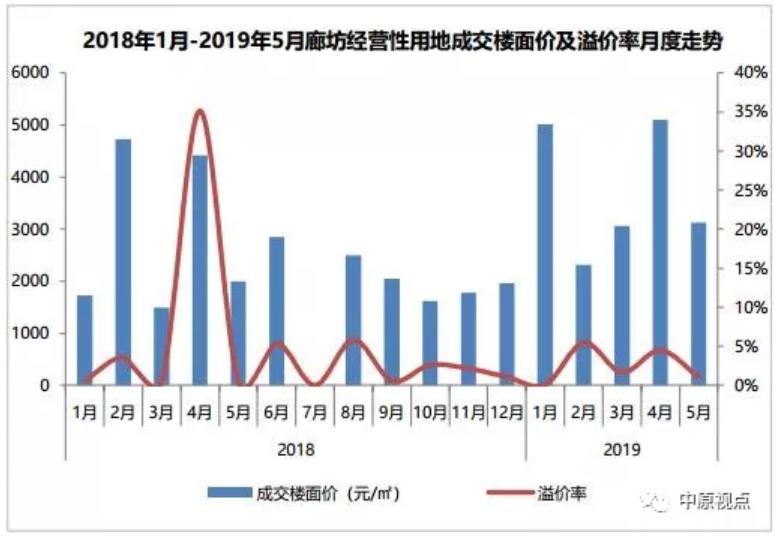 石家庄最新土拍动态，城市发展与土地市场的紧密互动