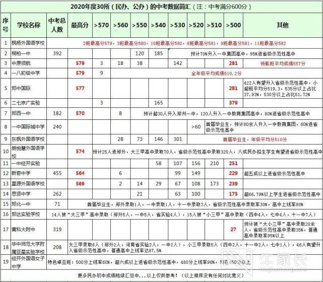 涧西区最新初中划片方案及其影响