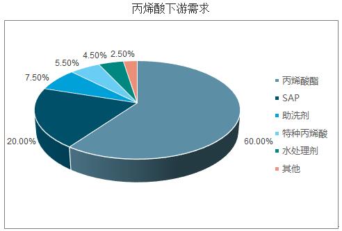 丙烯酸最新价格动态及市场趋势分析