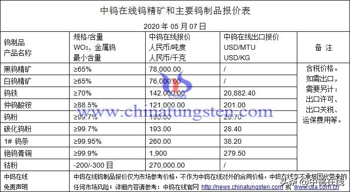 钼精矿今日最新价格动态及分析