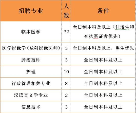 钟祥医院招聘最新信息及其影响