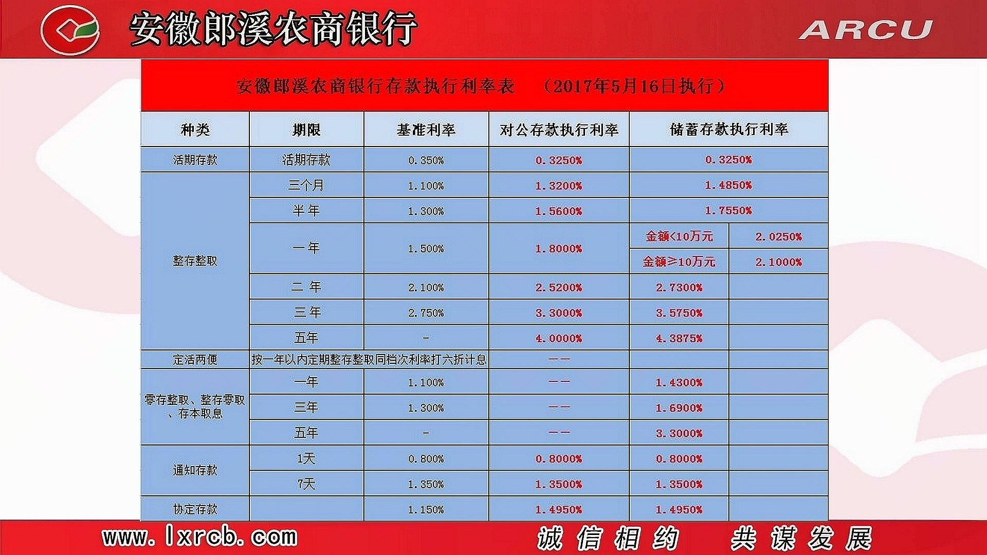 工行利率2017最新公告，调整与优化并存