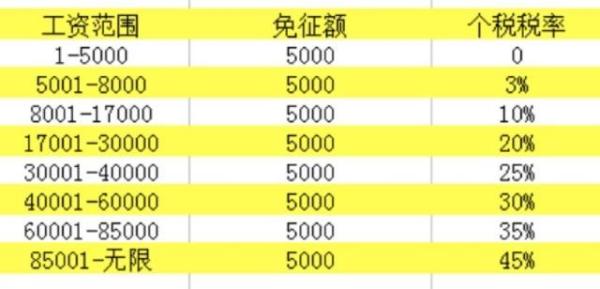 最新个税计算方式解析