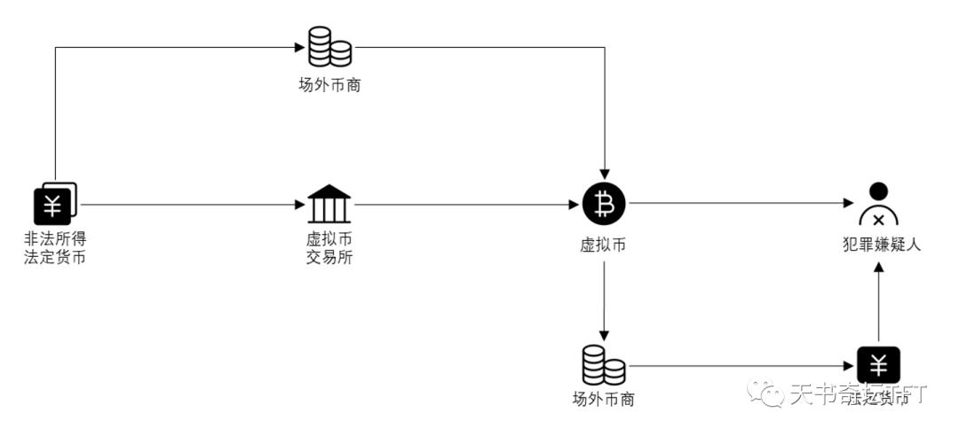 虚拟币搬砖最新动态，行业变革与发展趋势