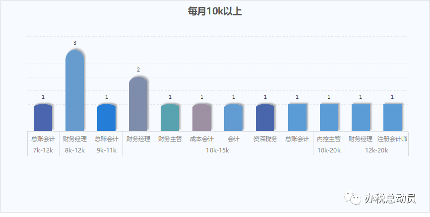 上海最新急招电工，需求背景与职业发展前景展望