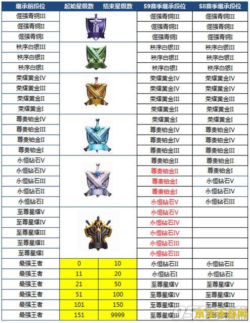 王者荣耀段位等级最新解析