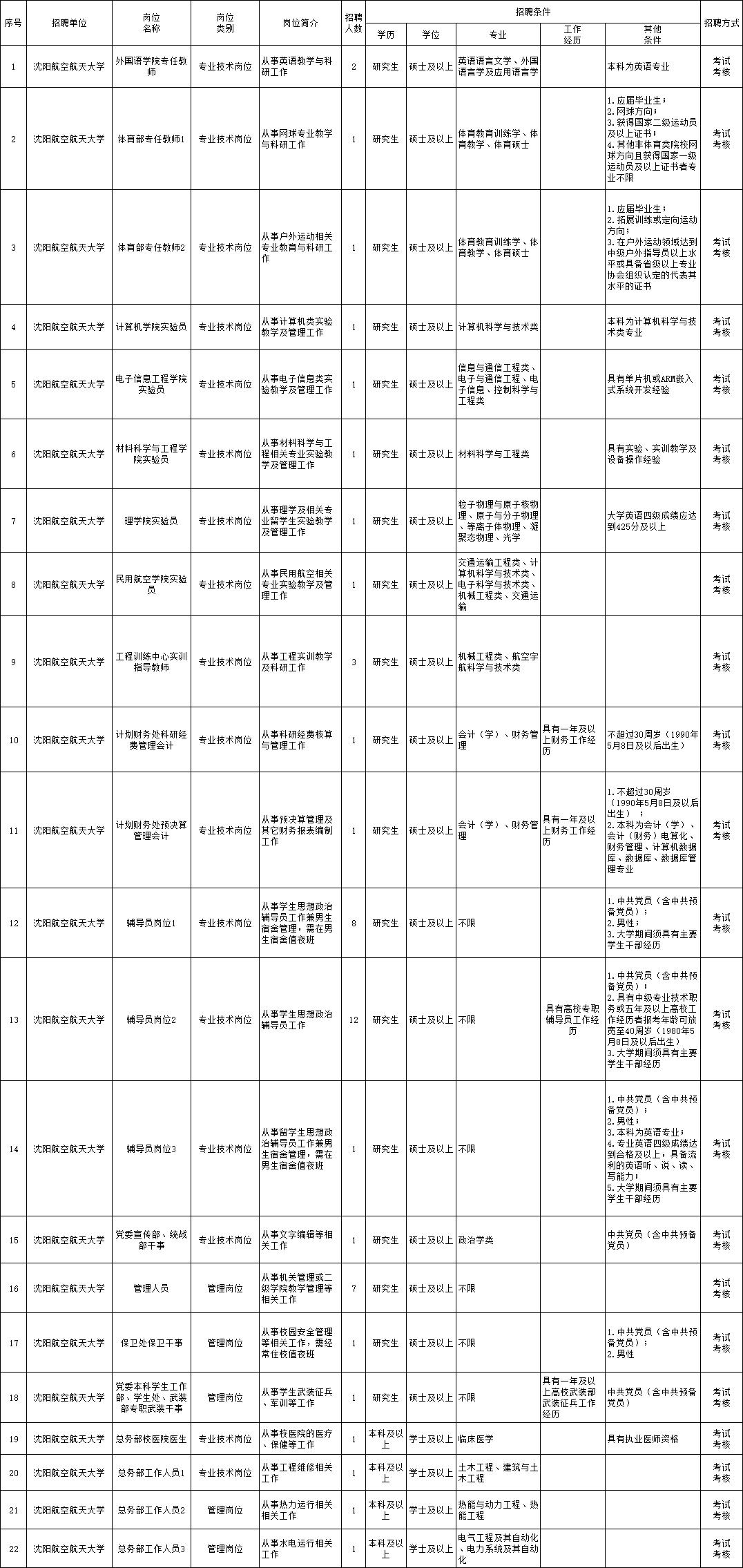 最新后整主管招聘信息职位描述，后整主管招聘