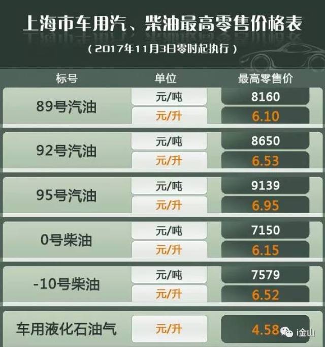 中国石化油价查询最新动态