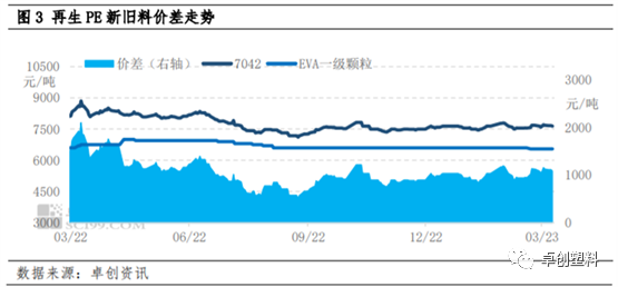 再生PE原料最新报价及市场动态分析
