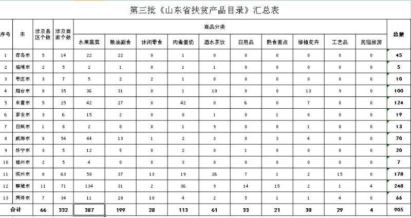 淄博最新面点招聘信息及行业发展趋势探讨