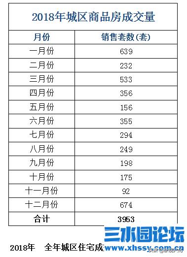 江苏兴化最新房价动态分析