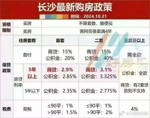 长沙房产政策最新变动，深度解读与影响分析