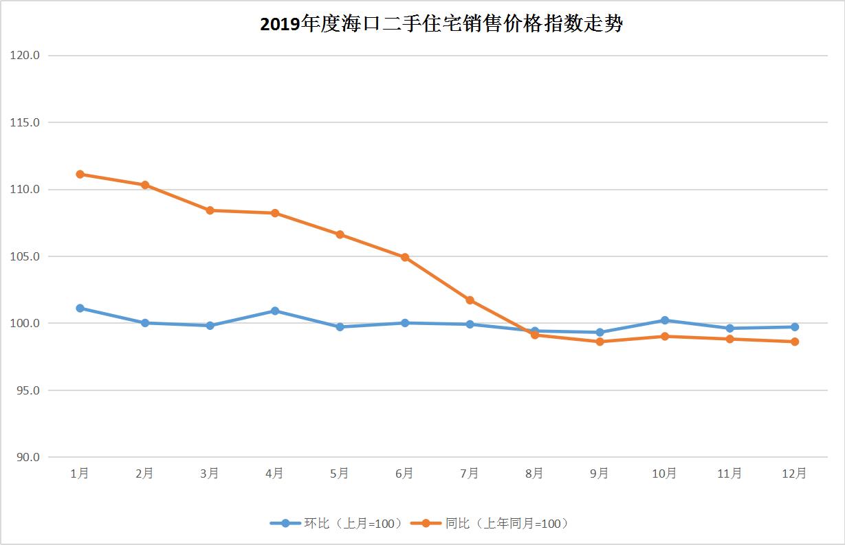 三亚房价最新动态，市场走势、影响因素及未来展望