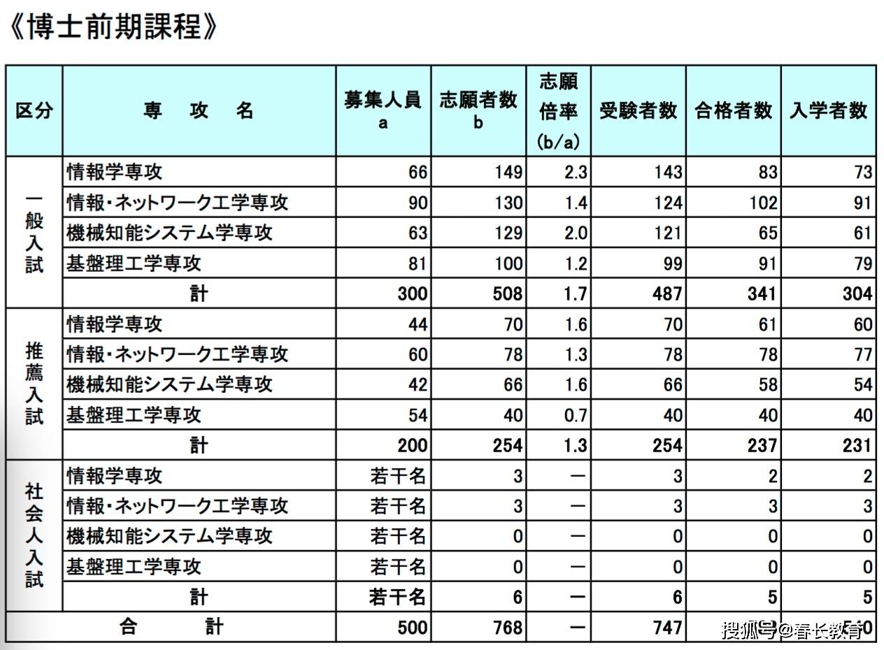 嘉禾学校招聘最新信息及其影响与展望