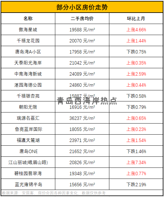 黄岛最新房价走势分析