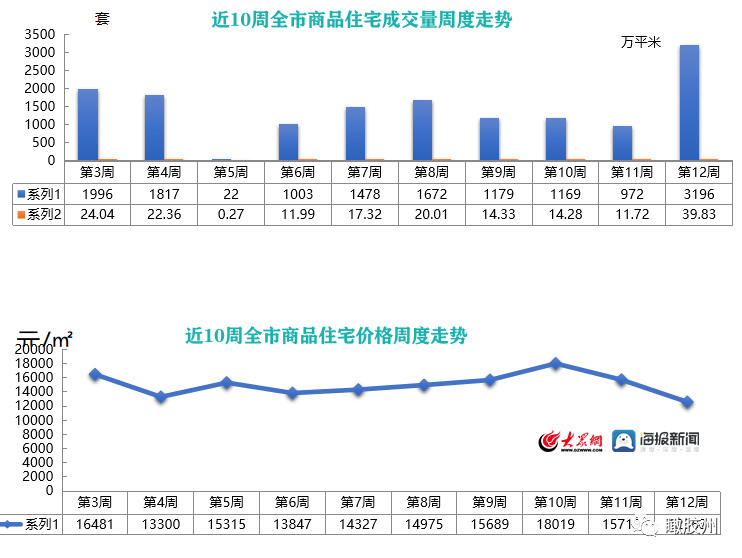 胶州楼市最新新闻，市场走势、政策影响及未来展望