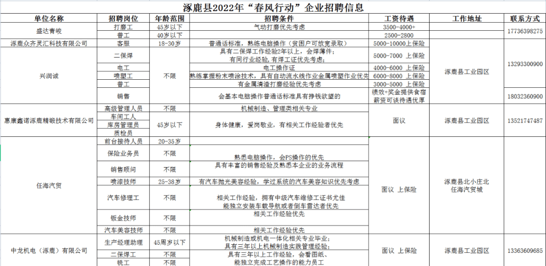 涿鹿最新招聘信息概览