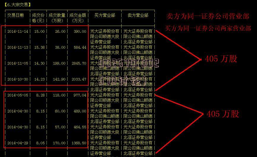 关于股票代码002619的最新消息全面解读