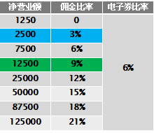 安利2017最新奖金制度详解