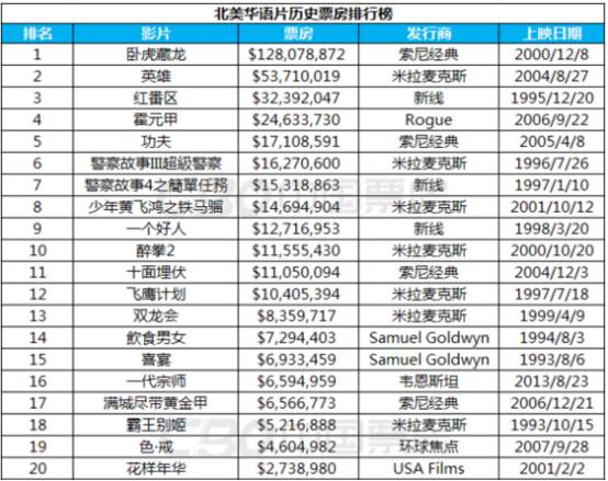 长城海外票房最新统计，中国电影在国际舞台的辉煌表现