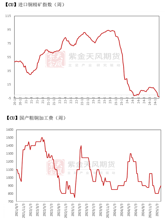 吉林铜价格最新行情分析